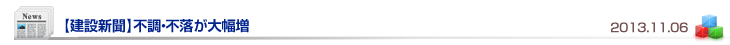【建設新聞】不調・不落が大幅増